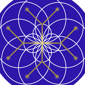 The Multidimensional Soul logo